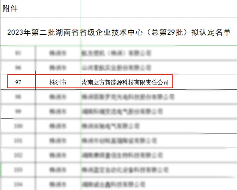 喜讯｜易胜博体育新能源荣获湖南省工信厅认定“2023年度湖南省省级企业手艺中心”